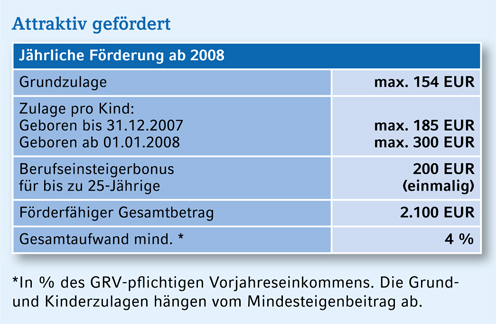 Jaehrliche_Foerderung